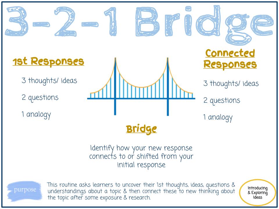 3 2 1 Bridge - THINKING PATHWAYS