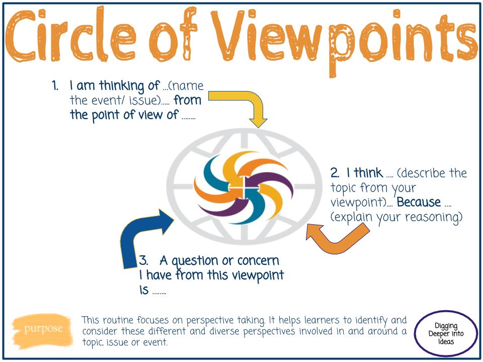 Image result for circle of viewpoints